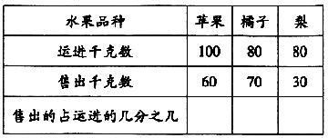 某水果批发店去苹果产地采购苹果,采购价为每千克1.2元